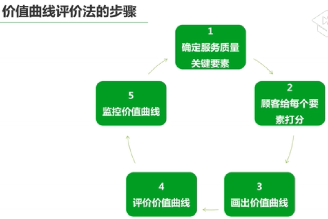 【互联网产品经理入门】插图12