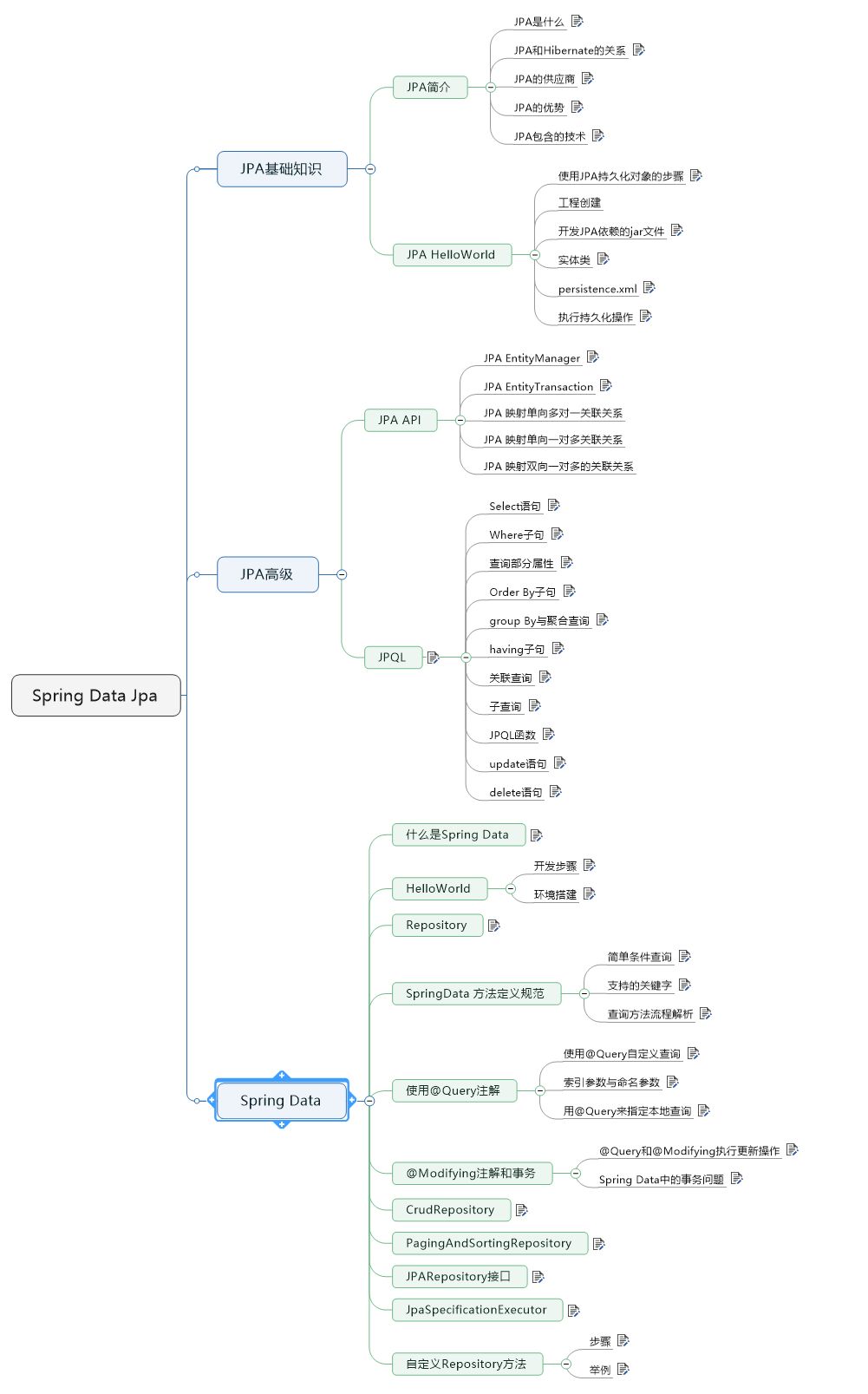 干货|一文读懂 Spring Data Jpa！插图5