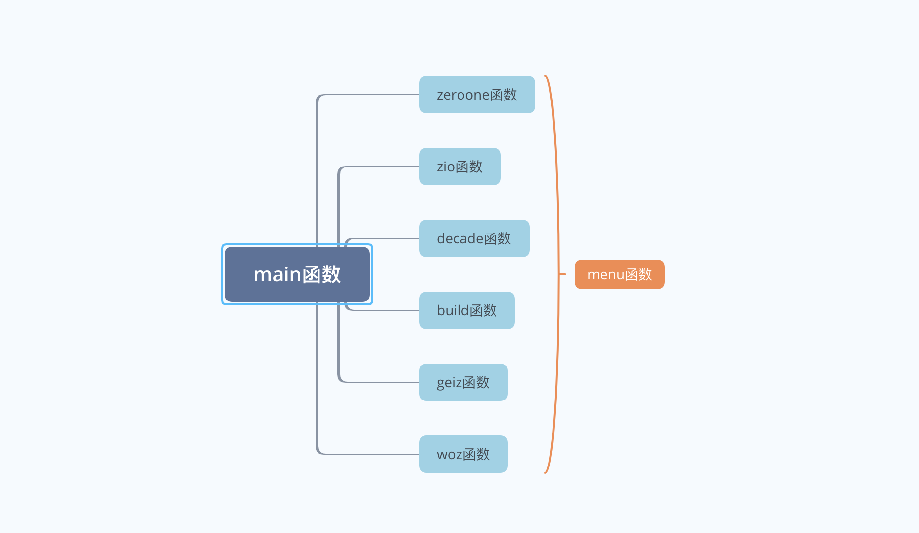 进制转换器插图3