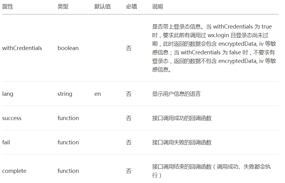 微信小程序的登入与授权插图11