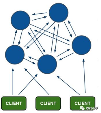 Redis集群搭建插图