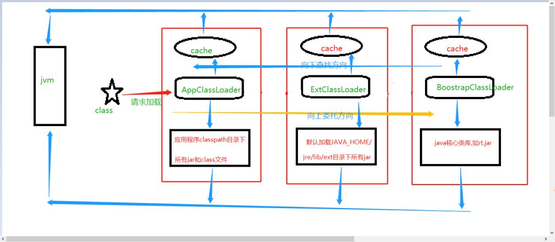 面试干货 | Java 能否自定义一个类叫 java.lang.System？插图4