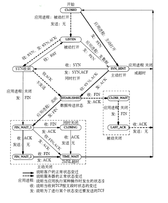 TCP/IP协议族基本知识插图2