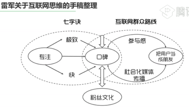 【互联网产品经理入门】插图28