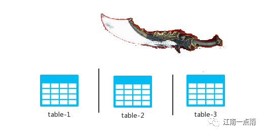 北冥有 Data，其名为鲲，鲲之大，一个 MySQL 放不下！插图4