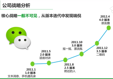 【互联网产品经理入门】插图51