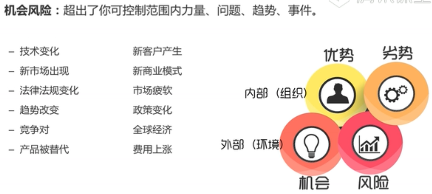 【互联网产品经理入门】插图8