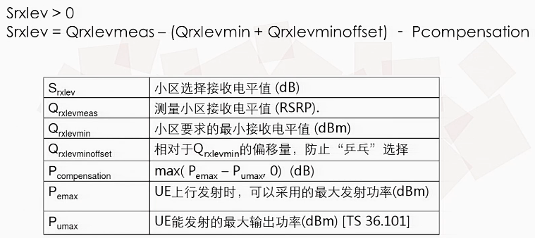 15.小区选择和重选准则-流程插图