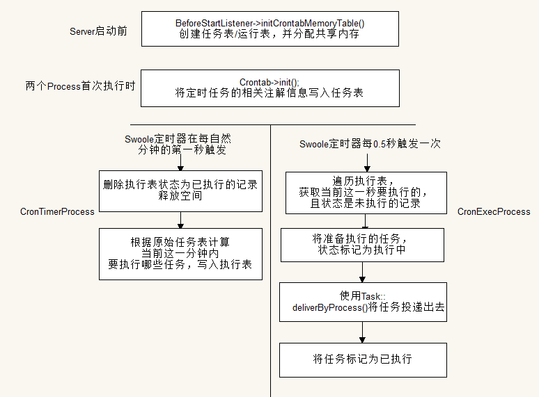 Swoft定时任务机制.png