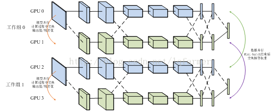 tensorflow 13：多gpu 并行训练插图3