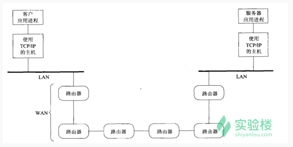 TCP/IP协议族基本知识插图