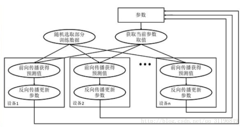 tensorflow 13：多gpu 并行训练插图2