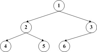 二叉堆的介绍和Java实现插图