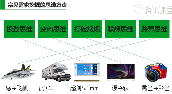 【互联网产品经理入门】插图70