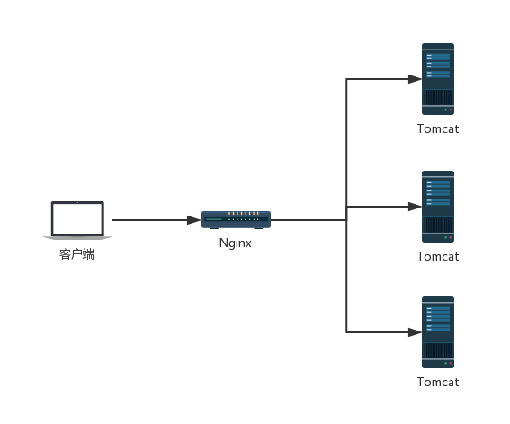 Nginx 极简入门教程！插图1