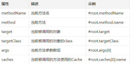 另一种缓存，Spring Boot 整合 Ehcache插图3