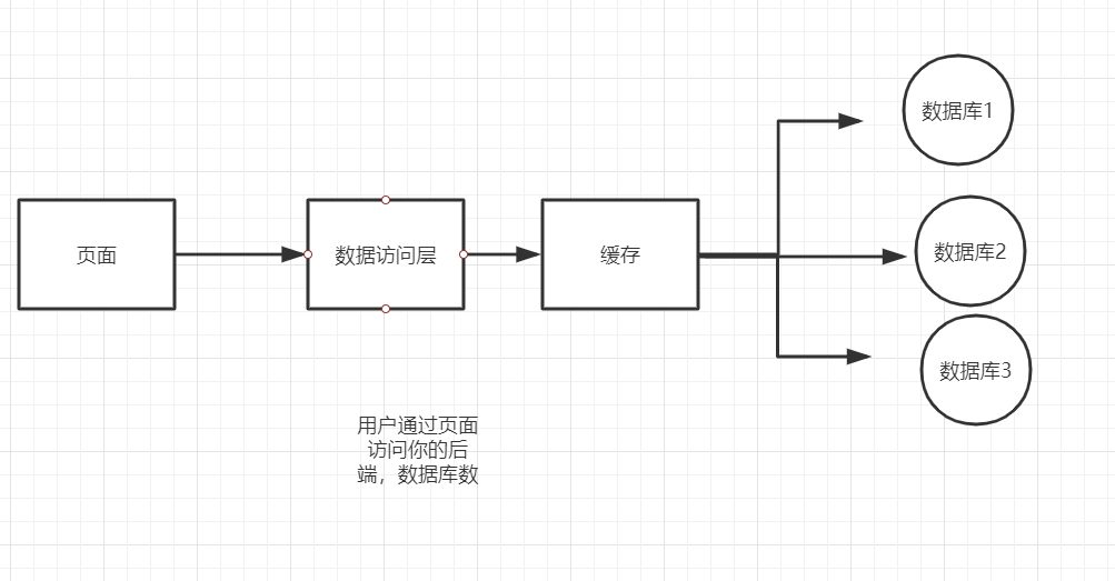 Mysql性能优化方案插图