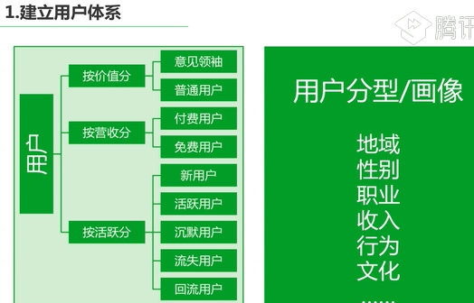 【互联网产品经理入门】插图107