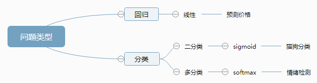 识别手写数字增强版100% - pytorch从入门到入道(一)插图