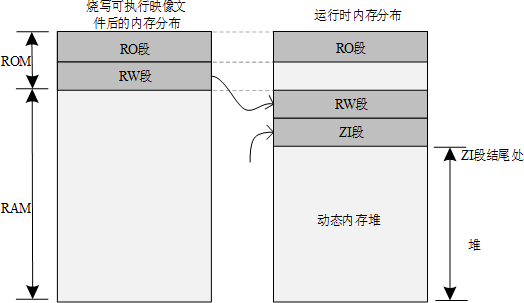 RTT学习之启动流程插图2