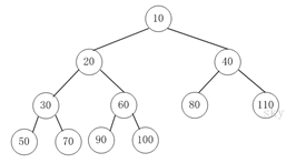 二叉堆的介绍和Java实现插图14