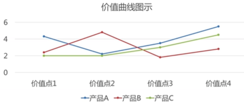 【互联网产品经理入门】插图16