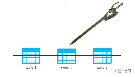 北冥有 Data，其名为鲲，鲲之大，一个 MySQL 放不下！插图1