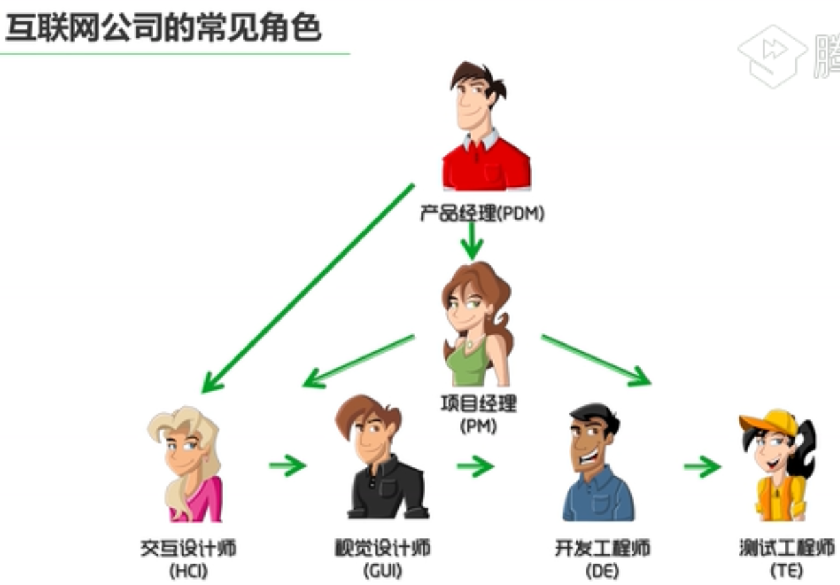 【互联网产品经理入门】插图