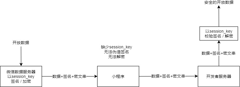 微信小程序的登入与授权插图14