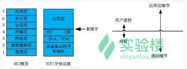 TCP/IP协议族基本知识插图1