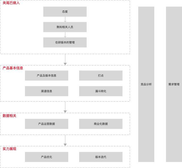 经验总结：如何最快速地适应新的工作插图