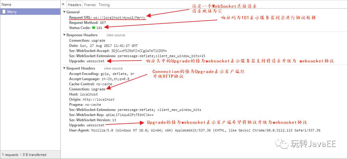 WebSocket刨根问底(一)插图