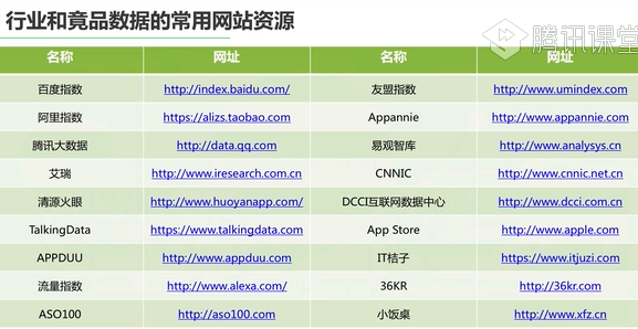 【互联网产品经理入门】插图54