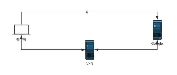 Nginx 极简入门教程！插图2