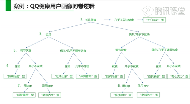 【互联网产品经理入门】插图62