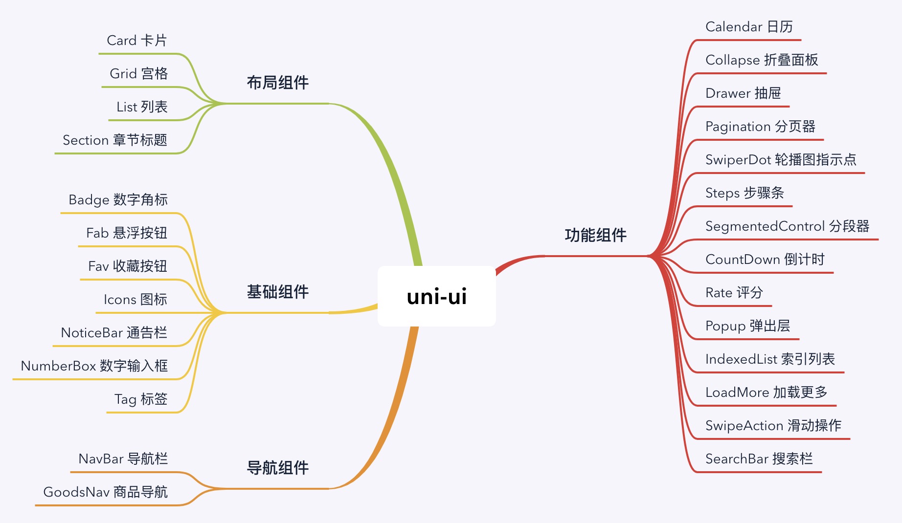 uni-ui现有组件