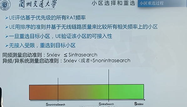 15.小区选择和重选准则-流程插图5