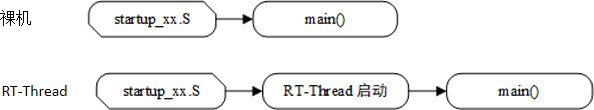 RTT学习之启动流程插图