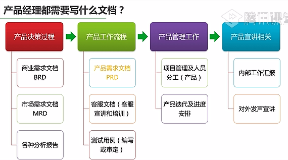 【互联网产品经理入门】插图93