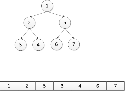 二叉堆的介绍和Java实现插图10