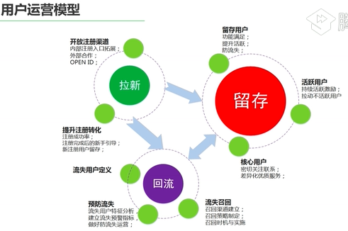 【互联网产品经理入门】插图106