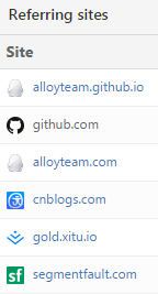 程序员必备 GitHub 使用技巧插图7