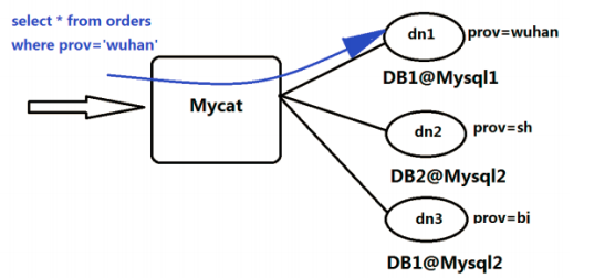 Mysql性能优化方案插图2