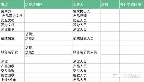 经验总结：如何最快速地适应新的工作插图2