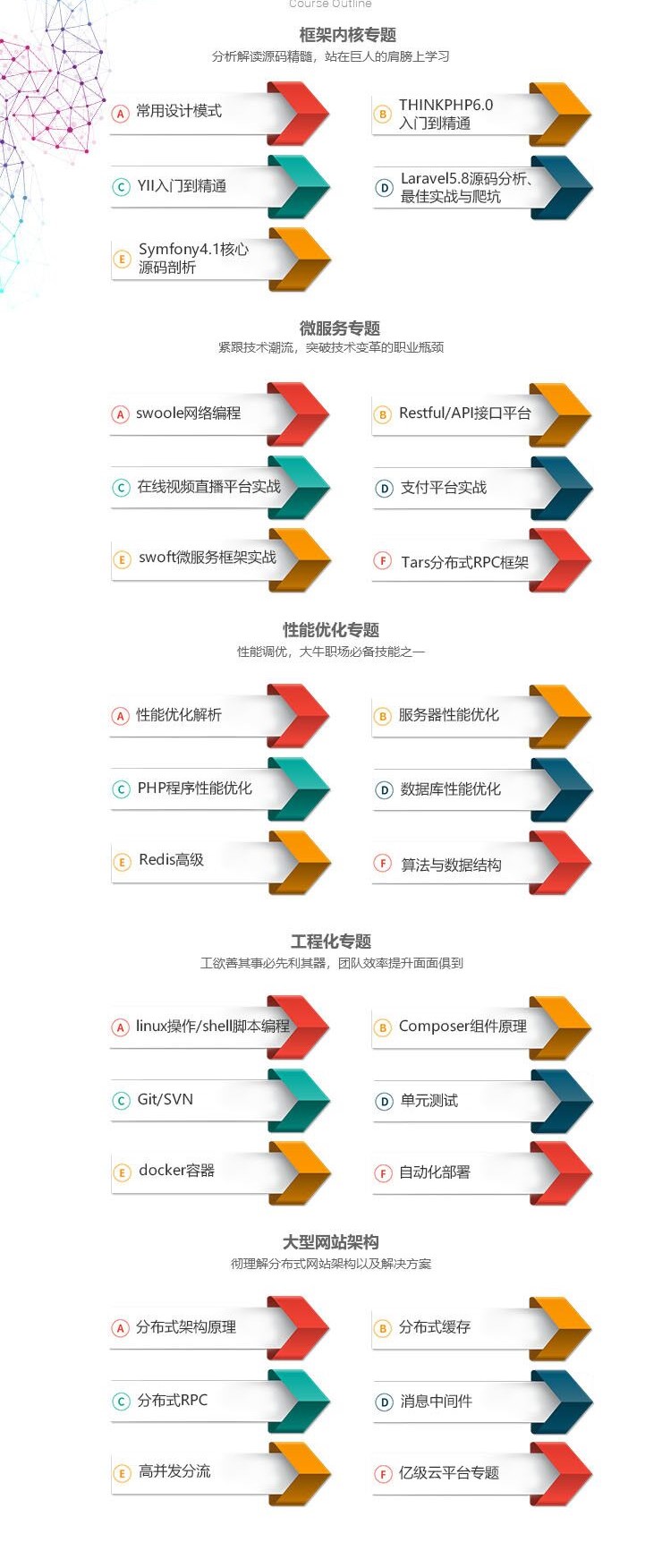 php为什么要用swoole？插图1