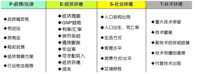 【互联网产品经理入门】插图2