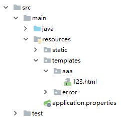 Spring Boot 中关于自定义异常处理的套路！插图5