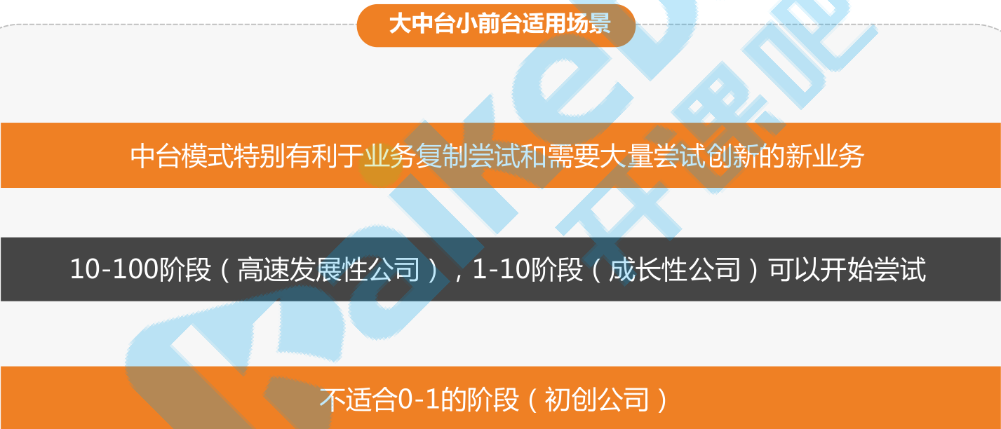 《基于大中台小前台模式设计高并发电商架构》 --- 学习笔记插图1