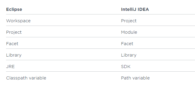 IntelliJ IDEA 2019 从入门到癫狂 图文教程插图