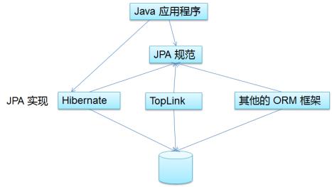 干货|一文读懂 Spring Data Jpa！插图